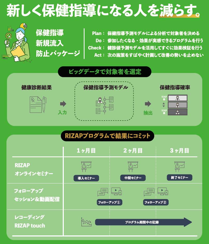 データヘルス・予防サービス見本市　出展社アワード2020　グランプリ保健指導新規流入防止パッケージ